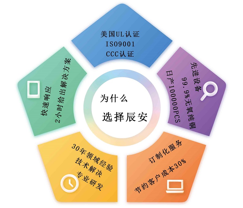 1332鐵氟龍橡膠線高溫線批發(fā) 1332鐵氟龍橡膠線高溫線批發(fā)