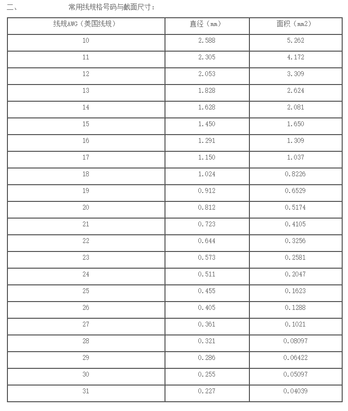 硅膠電子線規(guī)格對(duì)照表 硅膠電子線規(guī)格對(duì)照表